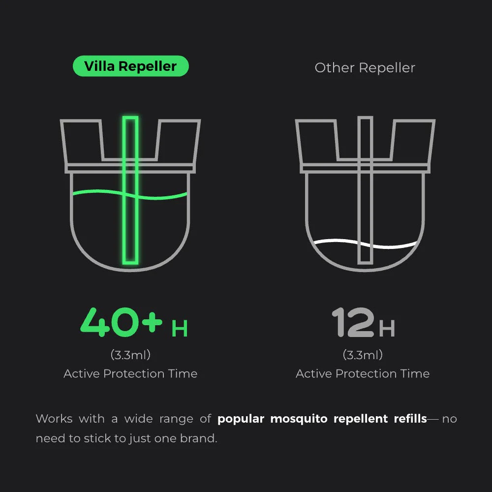VILLA REPELLER - 3 IN 1 Mosquito Repellent:Repel. Diffuse. Illuminate - Image 3