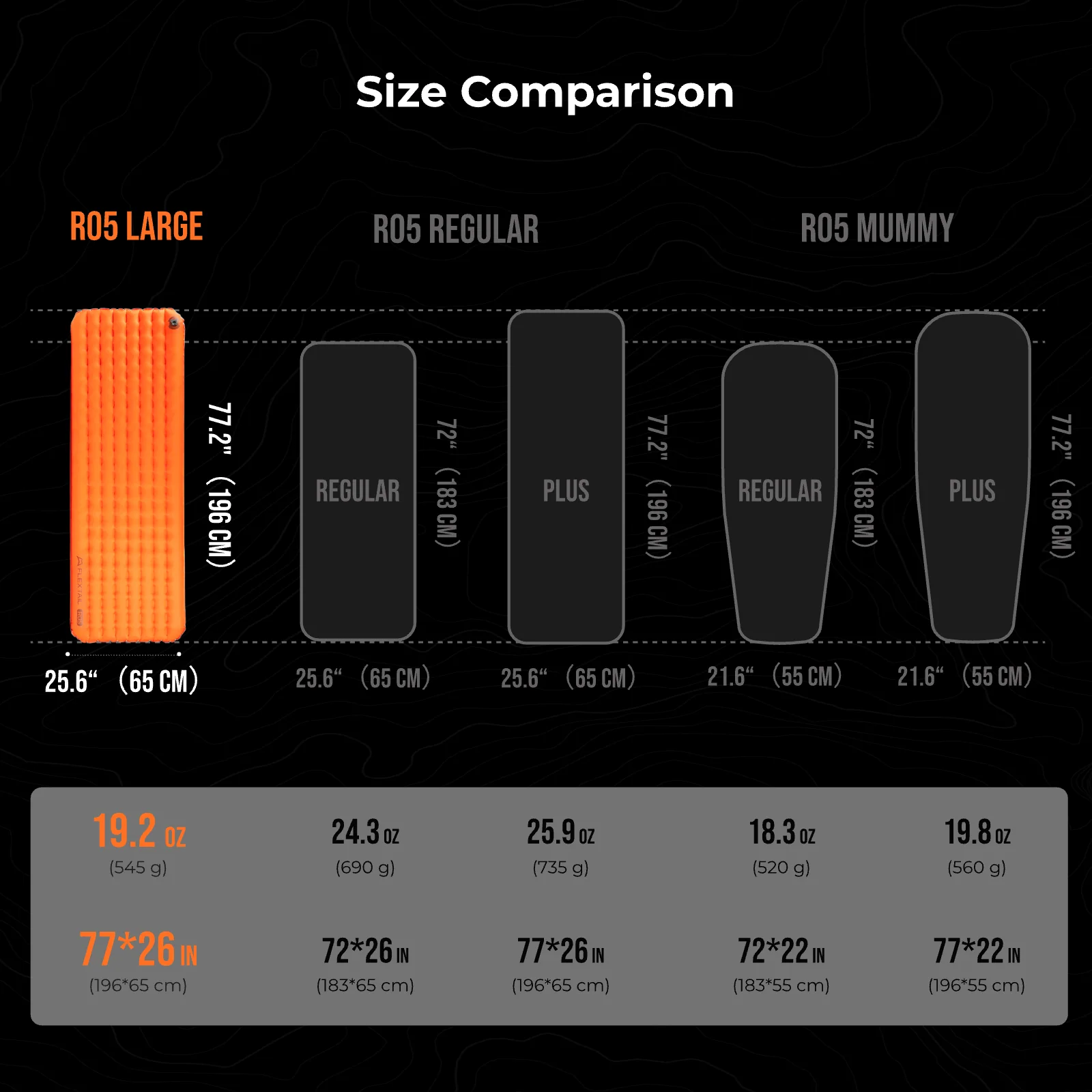 TINY Sleeping Pad R05 Large- Larger, Lighter, More Comfortable (196cm, 5 R-value) - Image 10