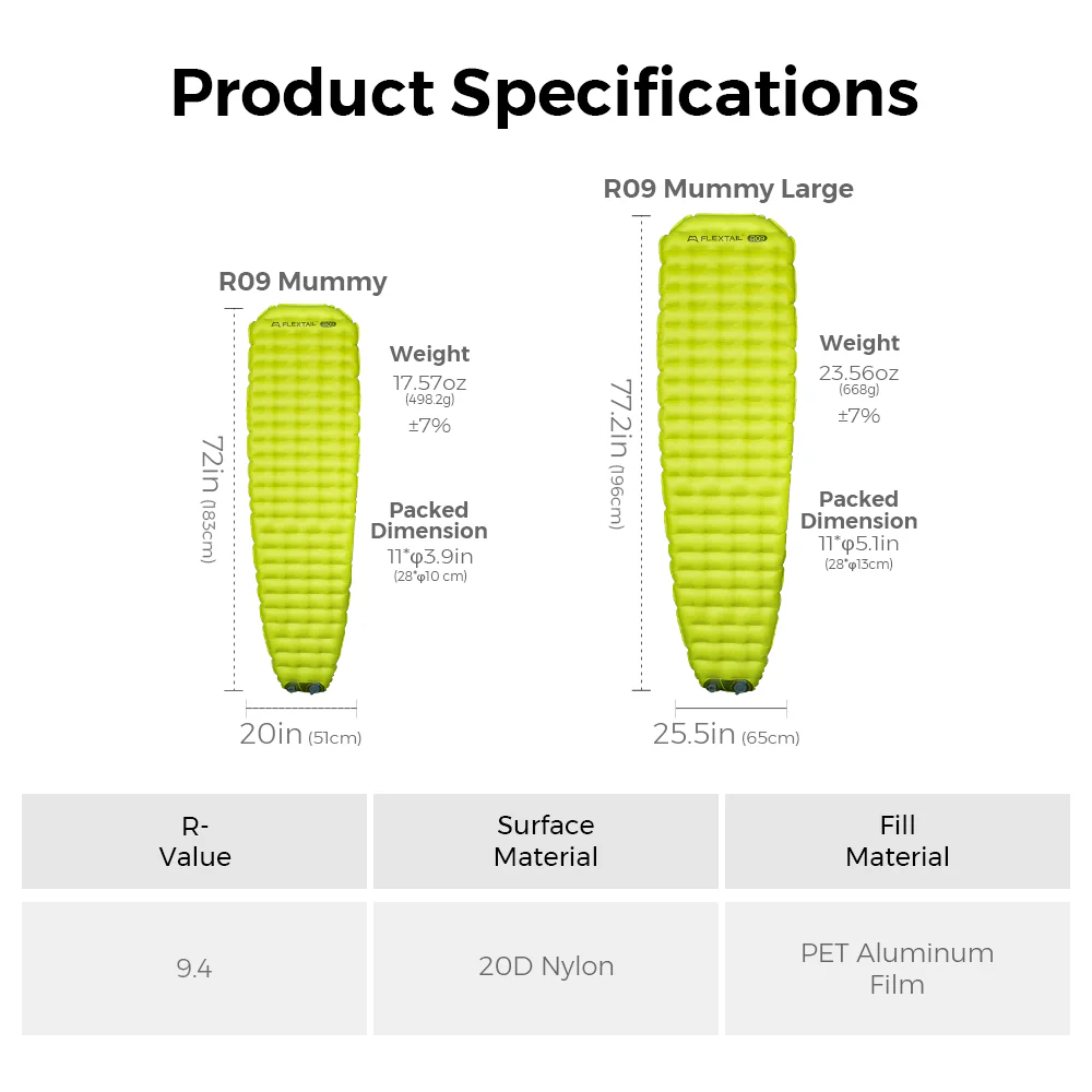 Tiny Sleeping Pad R09 Large-World's Lightest 9.4 R-value Sleeping Pad with Automatic Inflation - Image 13