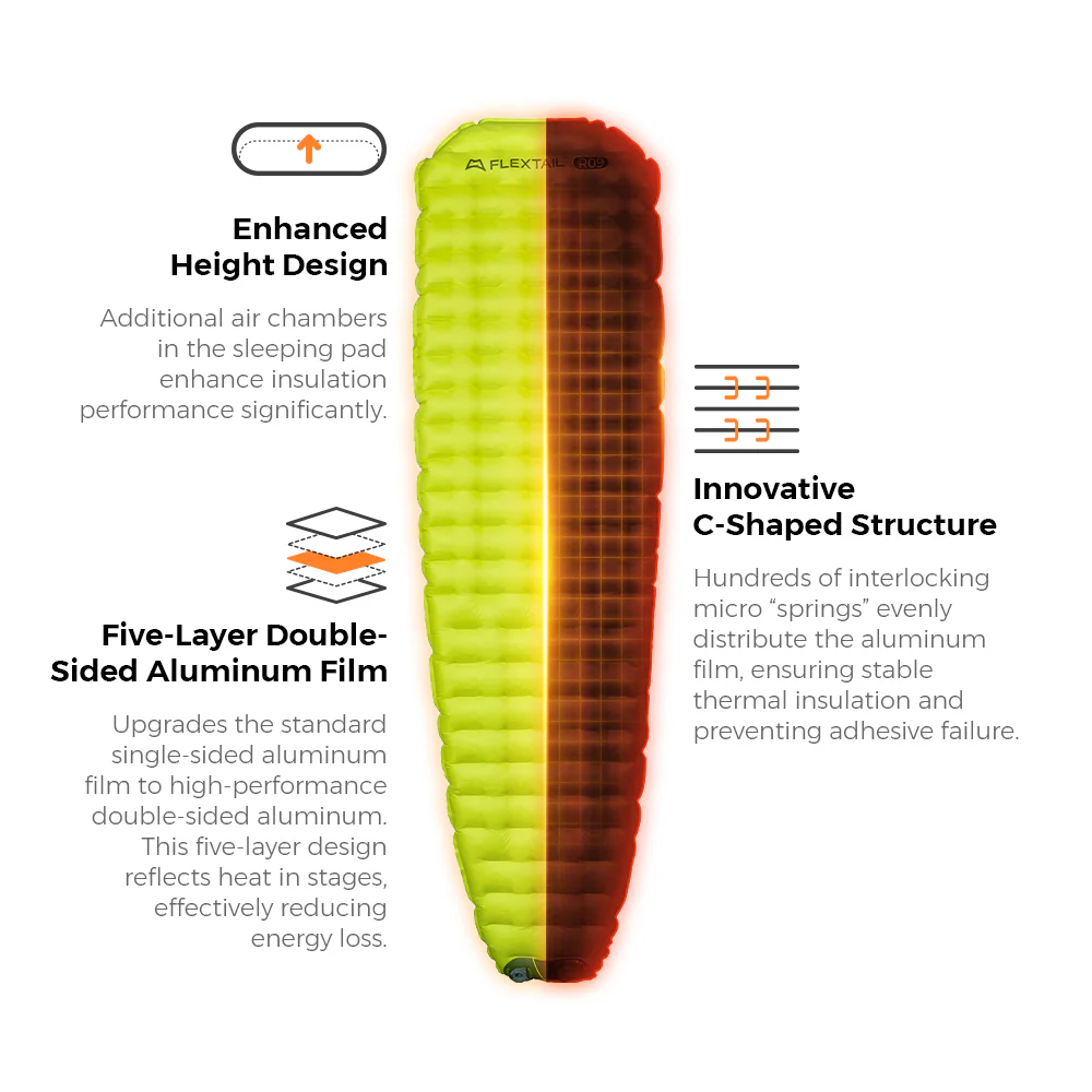 Tiny Sleeping Pad R09 Large-World's Lightest 9.4 R-value Sleeping Pad with Automatic Inflation - Image 4