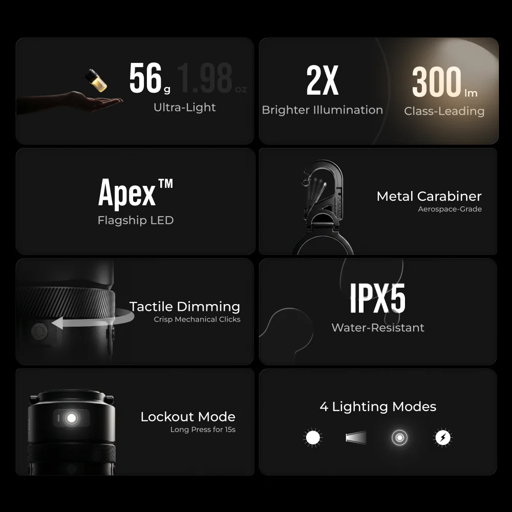 ZERO LANTERN - 56g UItralight 2-in-1 Camping Light / Flashlight - Image 4