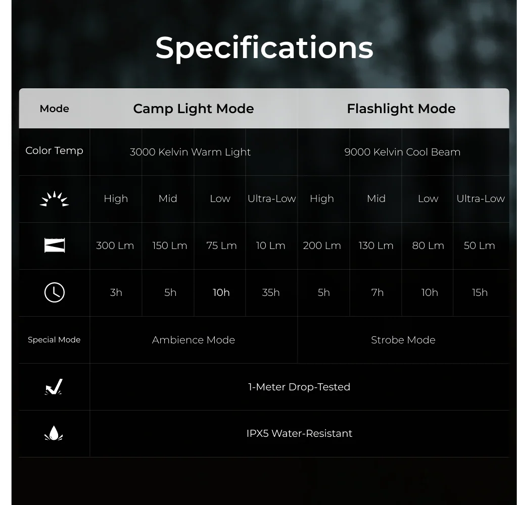 ZERO LANTERN - 56g UItralight 2-in-1 Camping Light / Flashlight - Image 8